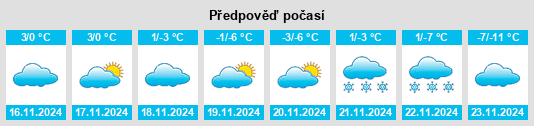 Výhled počasí pro místo Consort na Slunečno.cz