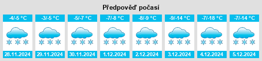 Výhled počasí pro místo Coppell na Slunečno.cz