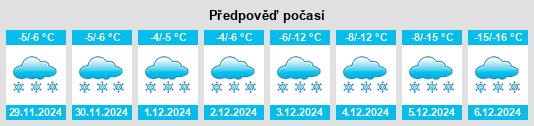 Výhled počasí pro místo Coral Harbour na Slunečno.cz