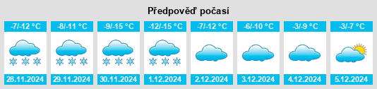 Výhled počasí pro místo Corbin na Slunečno.cz