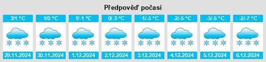 Výhled počasí pro místo Corbyville na Slunečno.cz