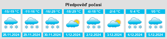 Výhled počasí pro místo Coronation na Slunečno.cz