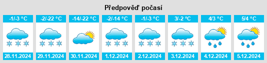 Výhled počasí pro místo Cottonwood na Slunečno.cz