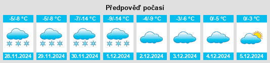 Výhled počasí pro místo Cowley na Slunečno.cz