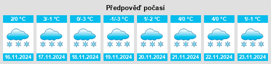 Výhled počasí pro místo Coyle na Slunečno.cz