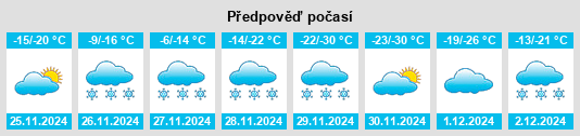 Výhled počasí pro místo Craigend na Slunečno.cz