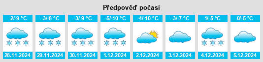 Výhled počasí pro místo Cranbrook na Slunečno.cz