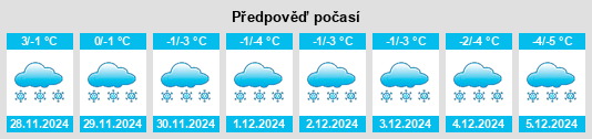 Výhled počasí pro místo Crediton na Slunečno.cz