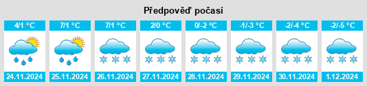 Výhled počasí pro místo Creemore na Slunečno.cz