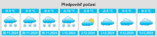 Výhled počasí pro místo Creston na Slunečno.cz