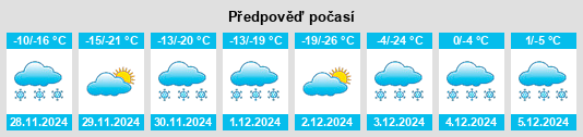 Výhled počasí pro místo Cromer na Slunečno.cz