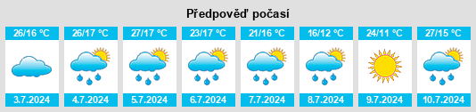 Výhled počasí pro místo Crooked Turn na Slunečno.cz