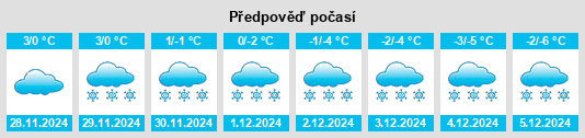 Výhled počasí pro místo Crosby na Slunečno.cz