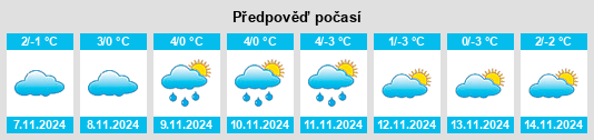 Výhled počasí pro místo Crossfield na Slunečno.cz