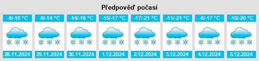 Výhled počasí pro místo Cross Lake na Slunečno.cz