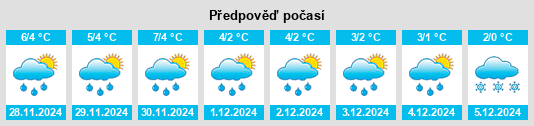 Výhled počasí pro místo Crossroads na Slunečno.cz