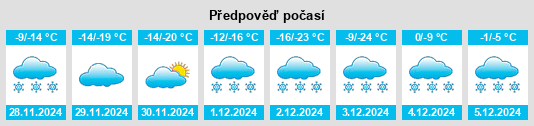 Výhled počasí pro místo Crystal City na Slunečno.cz