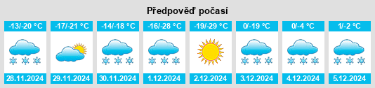 Výhled počasí pro místo Cudworth na Slunečno.cz