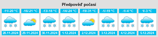 Výhled počasí pro místo Cupar na Slunečno.cz