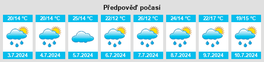 Výhled počasí pro místo Dane na Slunečno.cz