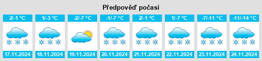 Výhled počasí pro místo Daysland na Slunečno.cz