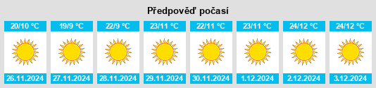 Výhled počasí pro místo Kousa na Slunečno.cz