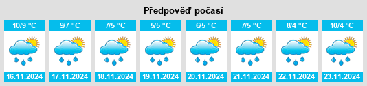 Výhled počasí pro místo Debert na Slunečno.cz