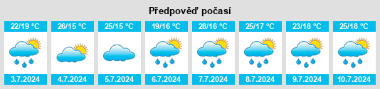 Výhled počasí pro místo Deep River na Slunečno.cz