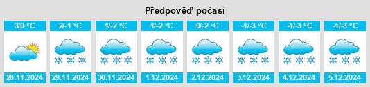 Výhled počasí pro místo Dieppe na Slunečno.cz