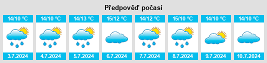 Výhled počasí pro místo Dildo na Slunečno.cz