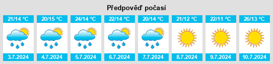 Výhled počasí pro místo Dilke na Slunečno.cz