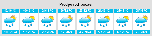 Výhled počasí pro místo Dina na Slunečno.cz