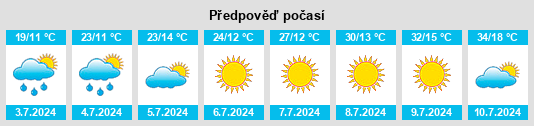 Výhled počasí pro místo Dixonville na Slunečno.cz