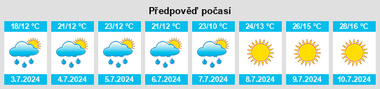 Výhled počasí pro místo Donalda na Slunečno.cz