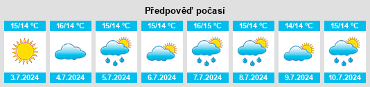 Výhled počasí pro místo Donkin na Slunečno.cz