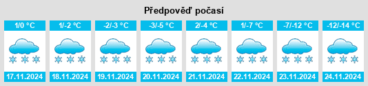 Výhled počasí pro místo Dorintosh na Slunečno.cz