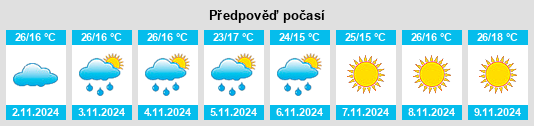 Výhled počasí pro místo Nişf Atrīb na Slunečno.cz