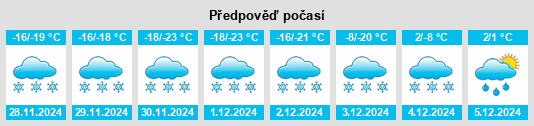 Výhled počasí pro místo Draper na Slunečno.cz