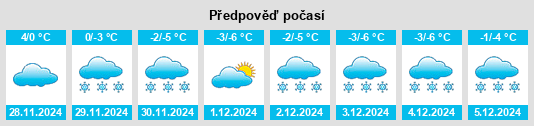 Výhled počasí pro místo Dresden na Slunečno.cz