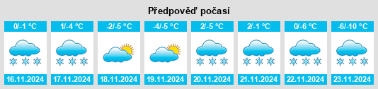 Výhled počasí pro místo Driftpile na Slunečno.cz