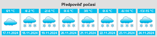 Výhled počasí pro místo Duchess na Slunečno.cz