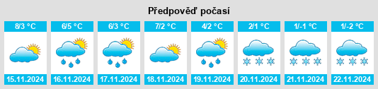 Výhled počasí pro místo Dufrost na Slunečno.cz