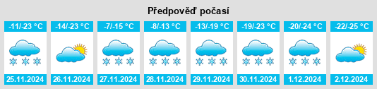 Výhled počasí pro místo Dundurn na Slunečno.cz