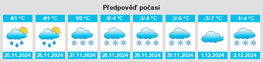 Výhled počasí pro místo Dunsford na Slunečno.cz