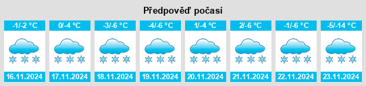 Výhled počasí pro místo Dunster na Slunečno.cz