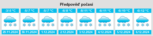 Výhled počasí pro místo Duparquet na Slunečno.cz