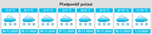 Výhled počasí pro místo Dupuy na Slunečno.cz