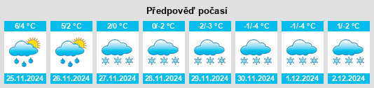 Výhled počasí pro místo Durham na Slunečno.cz