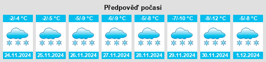 Výhled počasí pro místo Eagle River na Slunečno.cz