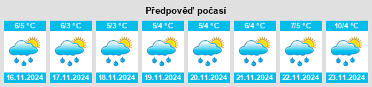 Výhled počasí pro místo East Advocate na Slunečno.cz